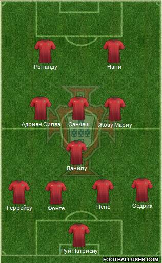 Portugal Formation 2016