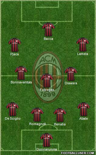 A.C. Milan Formation 2016