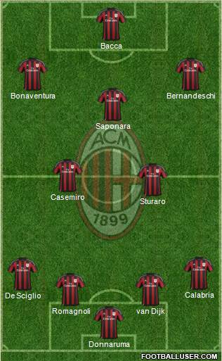 A.C. Milan Formation 2016