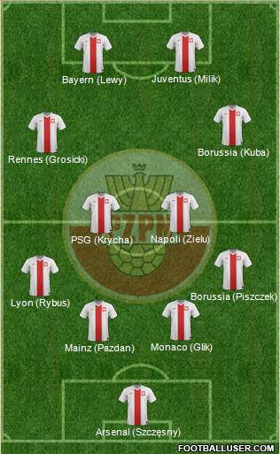 Poland Formation 2016