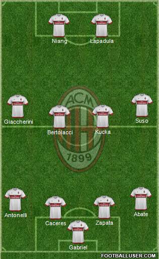 A.C. Milan Formation 2016