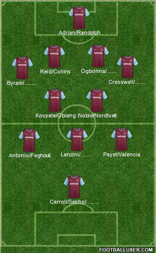 West Ham United Formation 2016