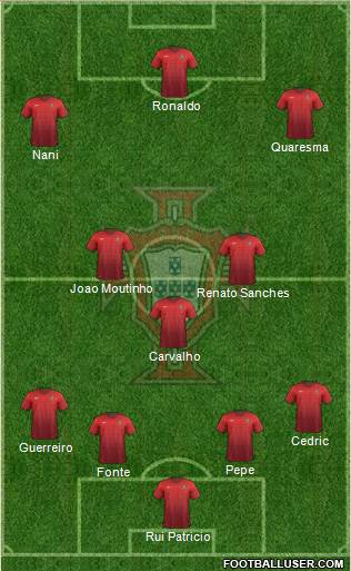 Portugal Formation 2016