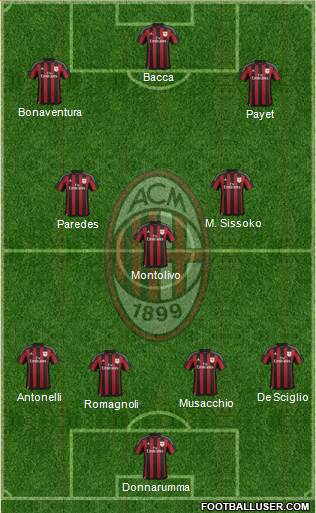 A.C. Milan Formation 2016