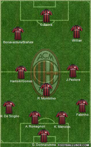 A.C. Milan Formation 2016