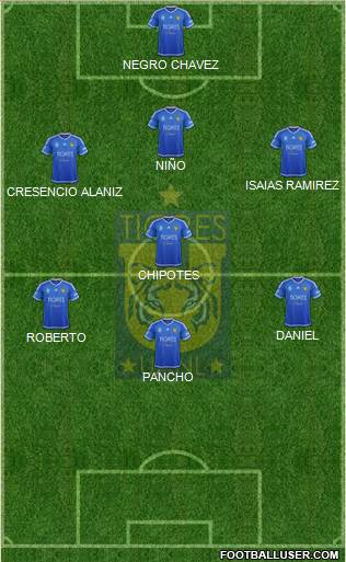 Club Universitario de Nuevo León Formation 2016