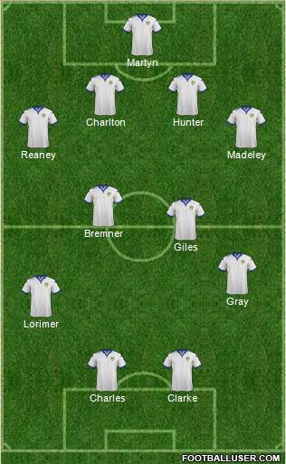 Leeds United Formation 2016