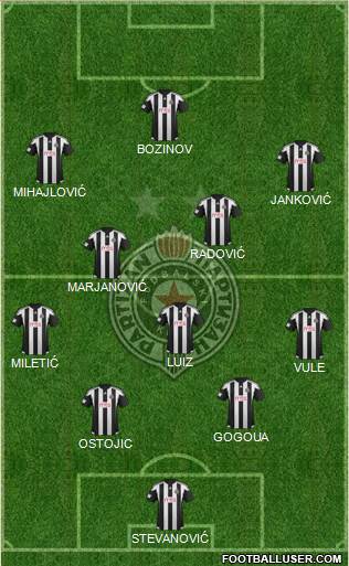 FK Partizan Beograd Formation 2016