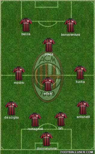 A.C. Milan Formation 2016