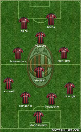 A.C. Milan Formation 2016