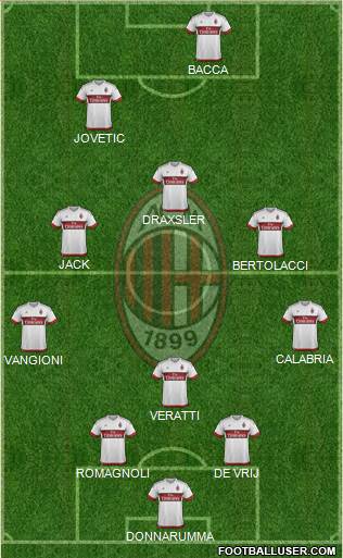 A.C. Milan Formation 2016