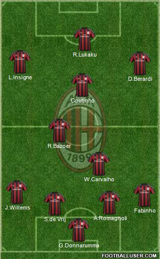 A.C. Milan Formation 2016