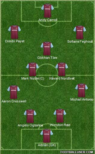 West Ham United Formation 2016