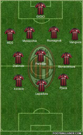 A.C. Milan Formation 2016