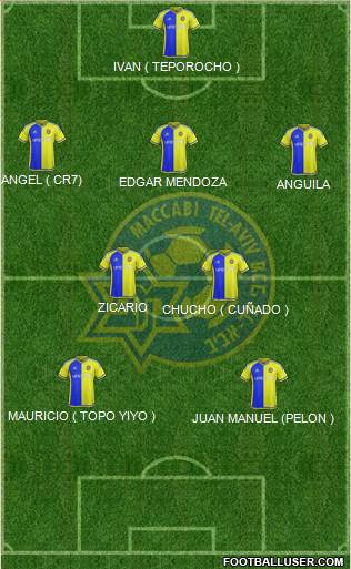 Maccabi Tel-Aviv Formation 2016