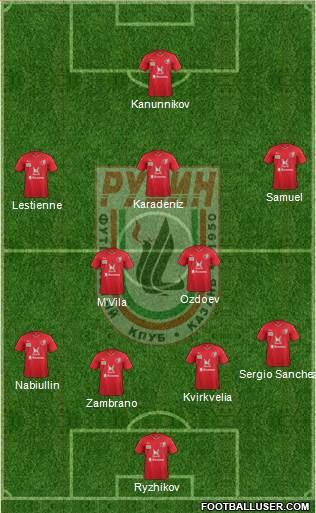 Rubin Kazan Formation 2016