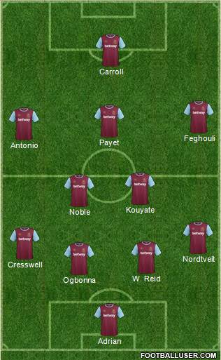 West Ham United Formation 2016