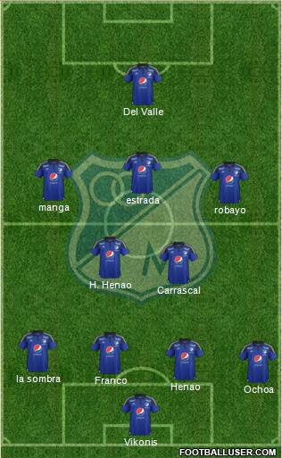 CD Los Millonarios Formation 2016