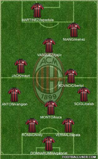 A.C. Milan Formation 2016