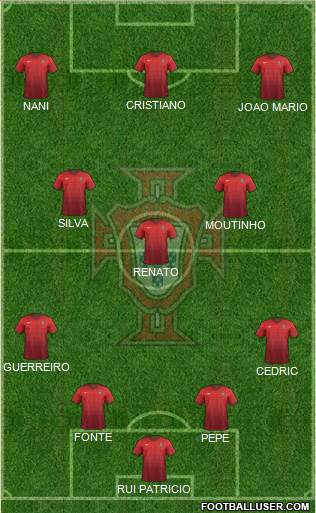 Portugal Formation 2016