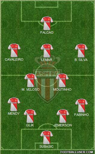 AS Monaco FC Formation 2016