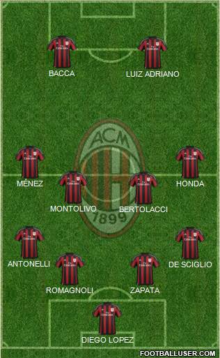 A.C. Milan Formation 2016