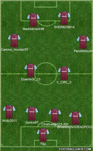 West Ham United Formation 2016