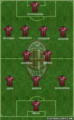 A.C. Milan Formation 2016