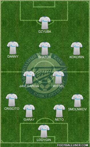 Zenit St. Petersburg Formation 2016