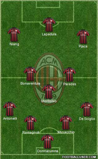 A.C. Milan Formation 2016