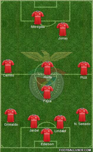 Sport Lisboa e Benfica - SAD Formation 2016