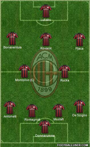 A.C. Milan Formation 2016