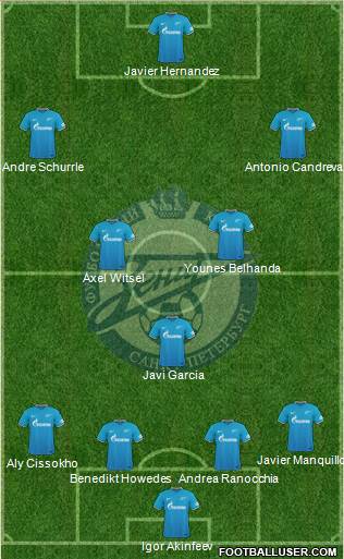 Zenit St. Petersburg Formation 2016