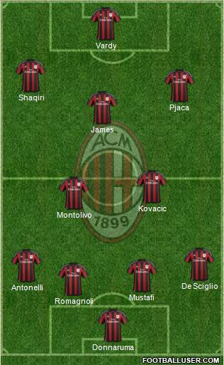 A.C. Milan Formation 2016