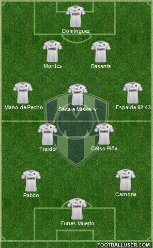 Club de Fútbol Monterrey Formation 2016