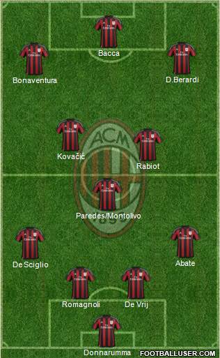 A.C. Milan Formation 2016