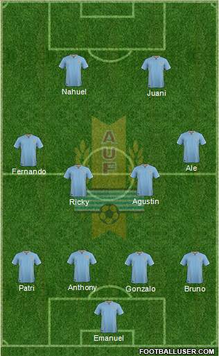 Uruguay Formation 2016