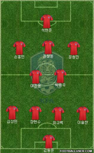 South Korea Formation 2016