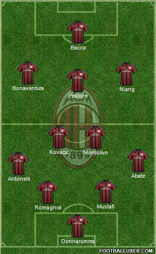 A.C. Milan Formation 2016