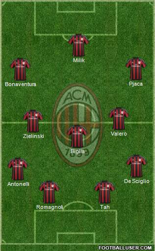 A.C. Milan Formation 2016