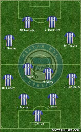 Hertha BSC Berlin Formation 2016