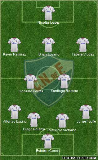 Club Nacional de Football Formation 2016