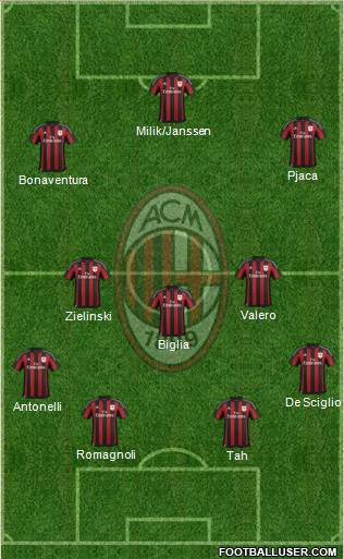 A.C. Milan Formation 2016