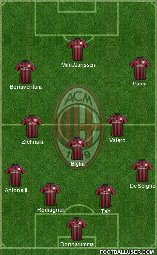 A.C. Milan Formation 2016