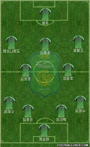 Jeonbuk Hyundai Motors Formation 2016