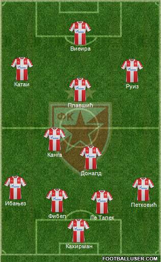 FC Red Star Belgrade Formation 2016