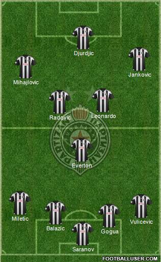 FK Partizan Beograd Formation 2016