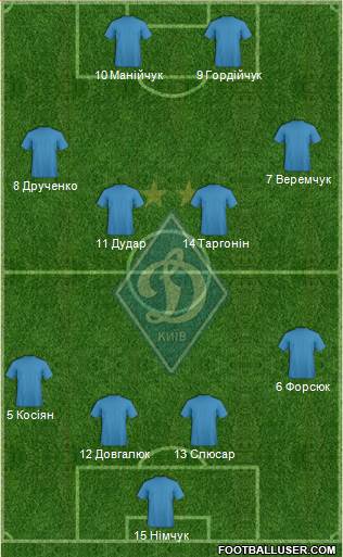 Dinamo Kiev Formation 2016