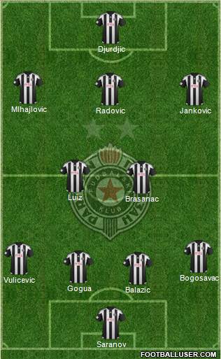 FK Partizan Beograd Formation 2016