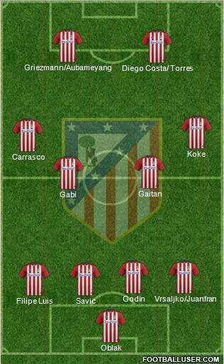 Atlético Madrid B Formation 2016